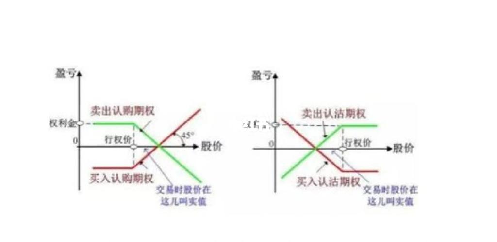 认沽期权行权：买方行权条件、资金准备及卖方义务全解析