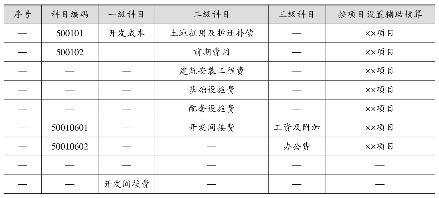 财务系统设置_会计科目初始化_财务软件核算项目是什么