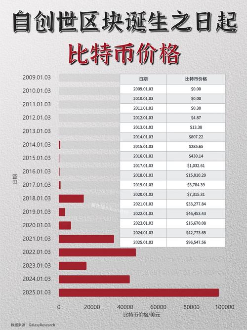 比特币价格上涨原因及中国交易活跃真相大揭秘