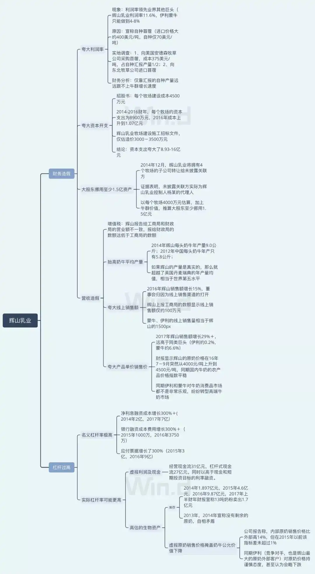 浑水vs东方纸业中文版_浑水公司分析报告_浑水做空技巧