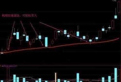 暴跌后自救解套技巧_股票被套怎么办_套住的股票如何减仓