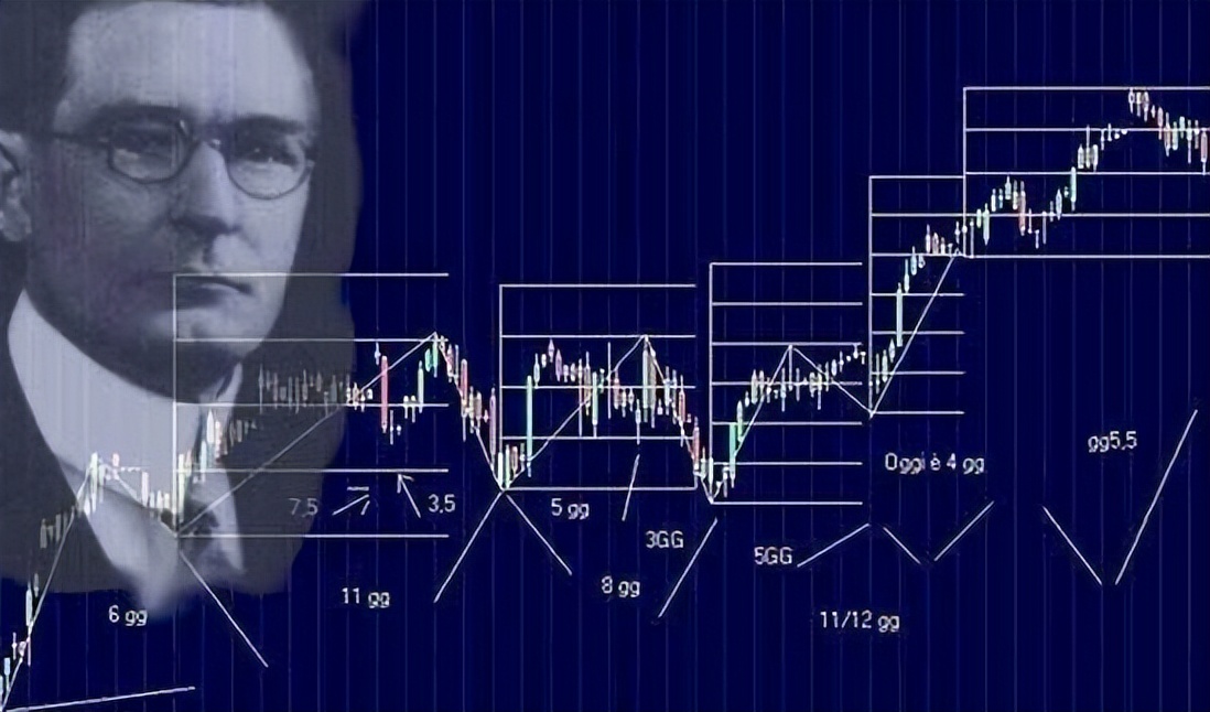 江恩理论_江恩时间法则_江恩角度线指标主图