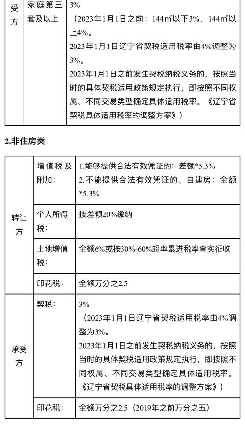 二手房完税证明是什么_二手房过户税费_二手房交易所需材料