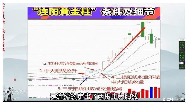 连阳黄金柱形态_黄金柱 选股公式怎么用_强势股操作技巧