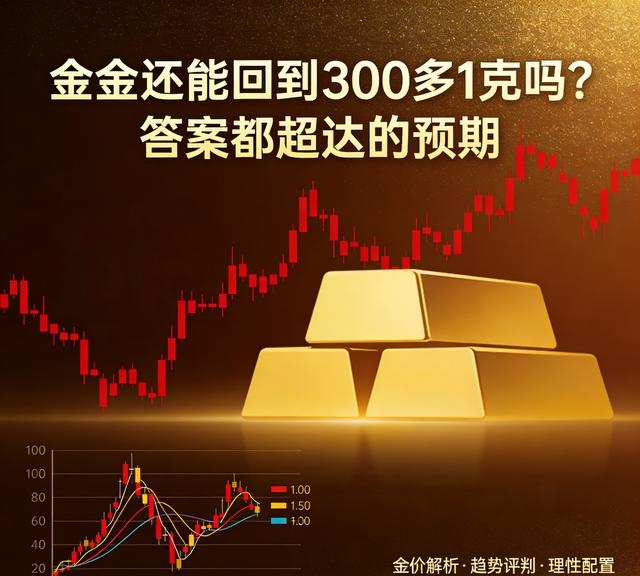国际金价飙升，还能跌回300多一克吗？现在该不该抄底？