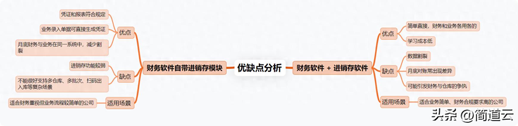 不想折腾ERP？这些财务做账与进销存兼顾的软件你知道吗？