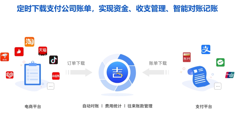 财务记账的软件叫什么_财务软件选型标准_财务软件解决传统财务管理痛点