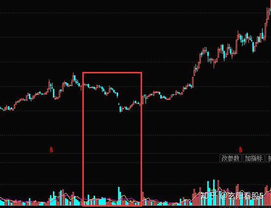 主力洗盘目的大揭秘：清理浮动筹码，抬高持仓成本