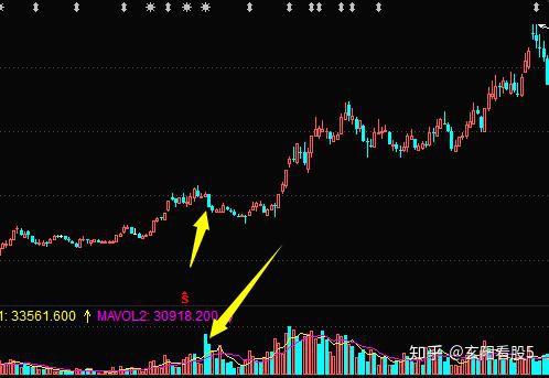放量跌停洗盘_洗盘放量下跌特征_洗盘主力操盘流程