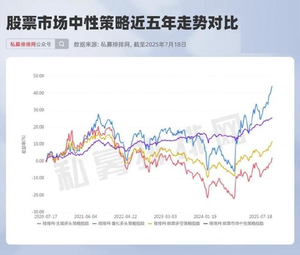 市场低迷，量化对冲私募产品逆势上涨，优势凸显