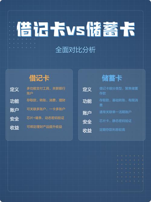 借记卡与储蓄卡功能比较_借记卡是什么样的_借记卡与储蓄卡区别