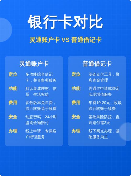 借记卡是什么样的_借记卡与储蓄卡区别_借记卡功能特点