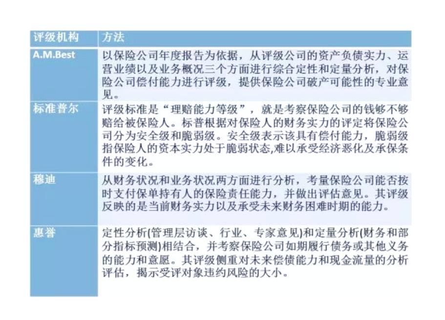 国际三大评级机构介绍，信用评级的定义与发展历程