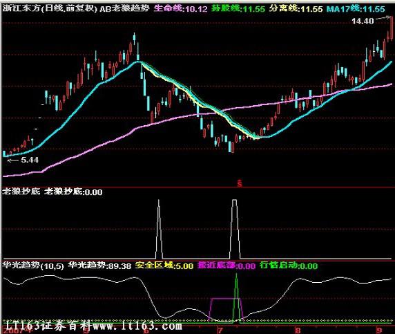 股票公式初学者看过来！大智慧等软件导入指标公式教程
