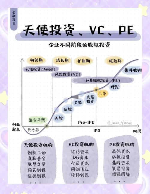 VC啥意思？一文详解venture Capital缩写及投资