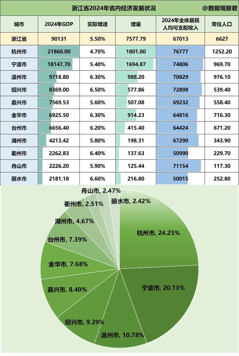 杭州地方财政收入构成_浙江省政府基金收入_浙江省各市两本账收入