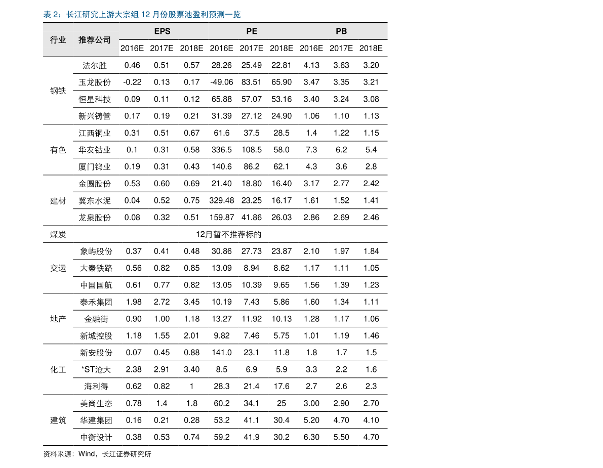 挪威政府全球养老基金投资中国股票_股票一般停牌多长时间_股票临时停牌一般多长时间