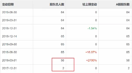 创新层挂牌公司北交所上市流程_新三板公司北交所上市条件_ipo和新三板创新层区别