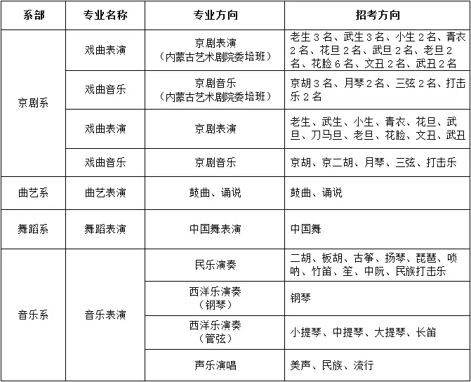 北京市戏曲学校_北京戏曲艺术职业学院_北京戏曲艺术职业学院招生