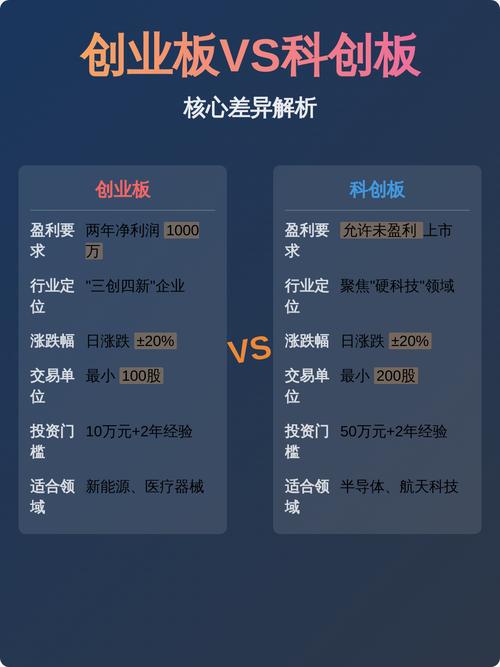 科创板与创业板上市条件对比，一文带你了解区别在哪？