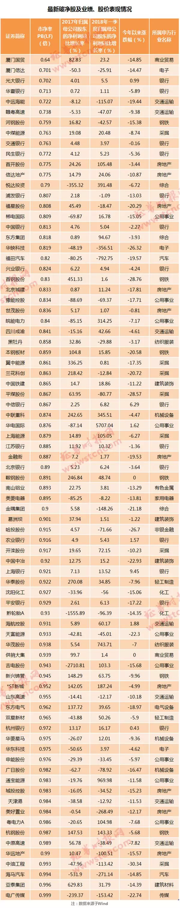 A股破净股数量增加_破净股行业分布_破净股与市场底部