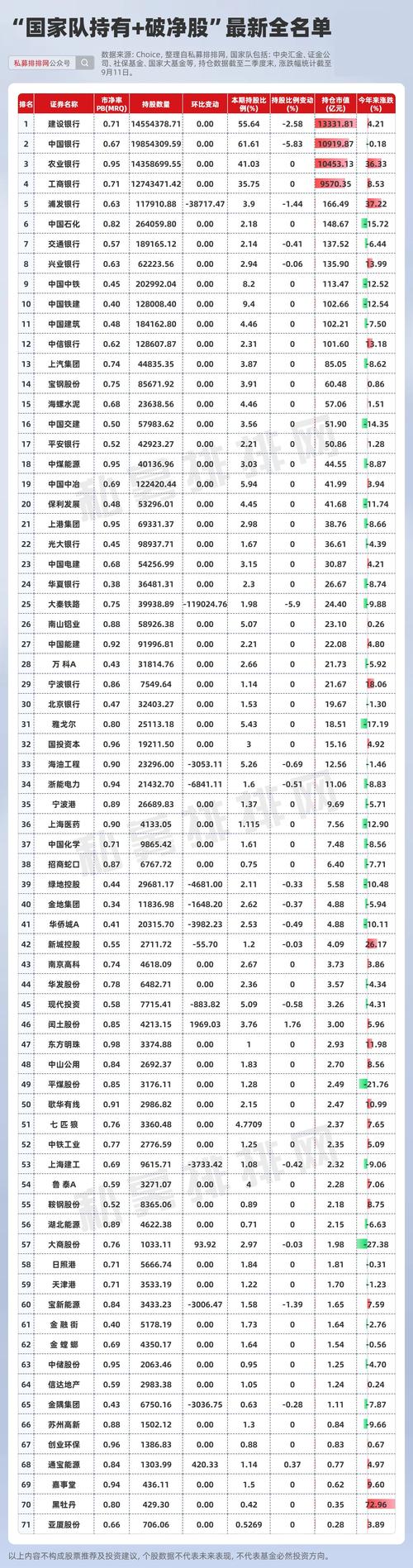 破净股与市场底部_破净股市场分析_破净股投资价值