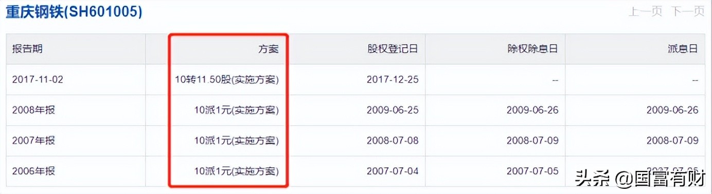 长期投资分红策略_买股票 分红_股票分红意义