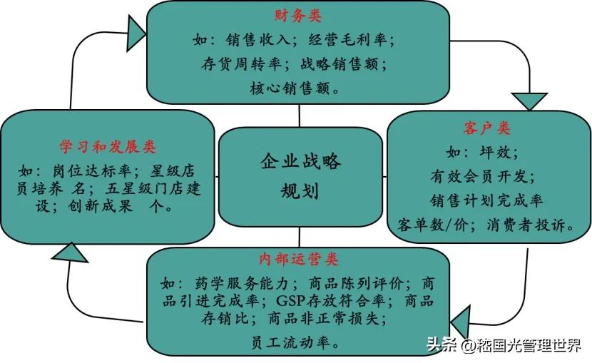 平衡计分卡应用要点_平衡计分卡 英文_平衡计分卡四个维度
