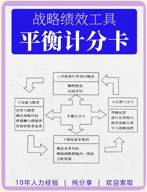 平衡计分卡应用要点_平衡计分卡 英文_平衡计分卡四个维度