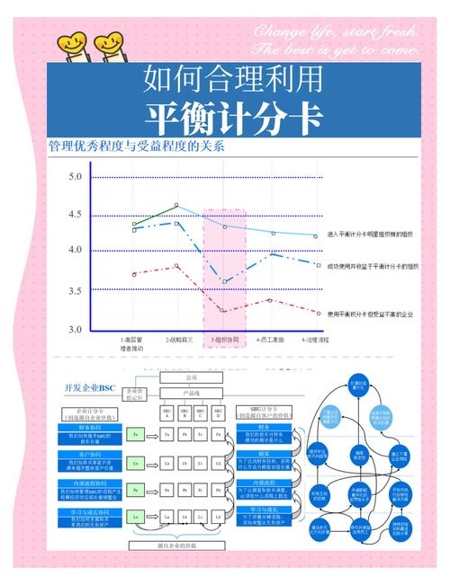 平衡计分卡 英文_平衡计分卡四维度框架_平衡计分卡中小企业实施