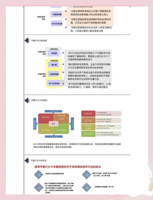 平衡计分卡英文介绍及从企业进化角度看其隐藏的奥秘