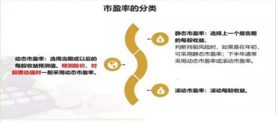 最有投资价值的股票_股票估值方法_市盈率估值法