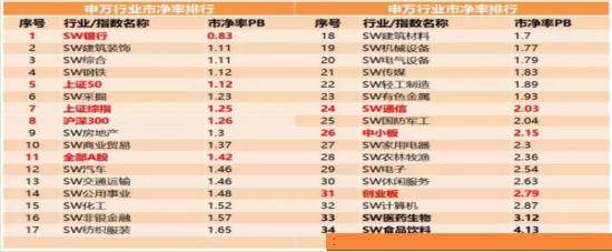 市盈率估值法_股票估值方法_最有投资价值的股票