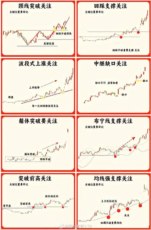 股市小白进阶指南：戒掉贪婪恐惧，顺应趋势，告别韭菜命运