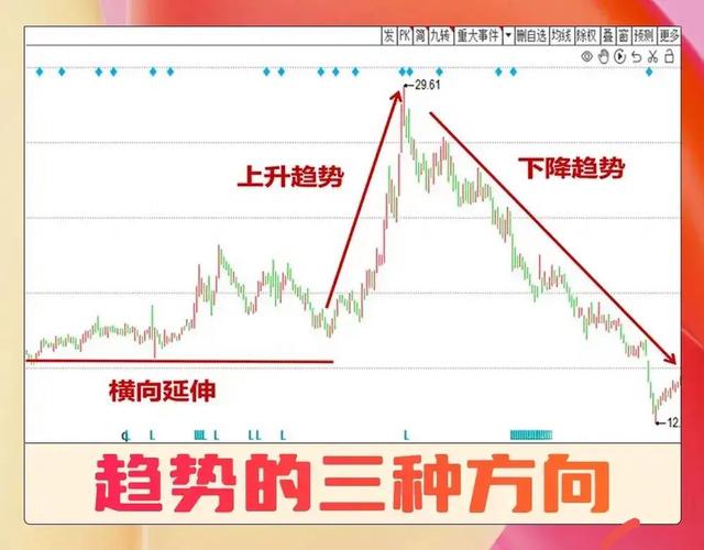 判断板块与大盘走势强弱_判断个股与大盘走势强弱_判断大盘趋势涨跌很准的方法