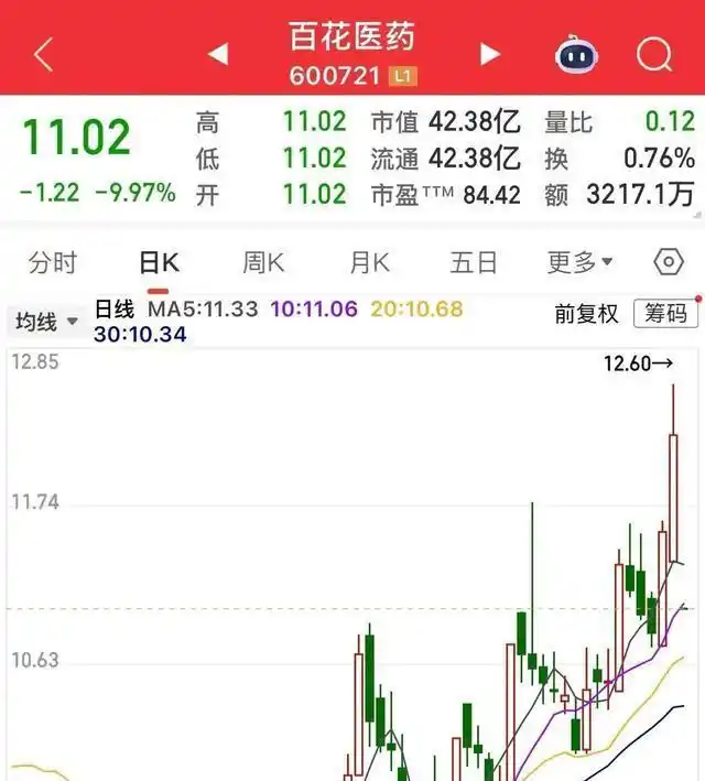 停牌后复牌跌停_公司停牌复牌分析_医药研发服务行业并购重组