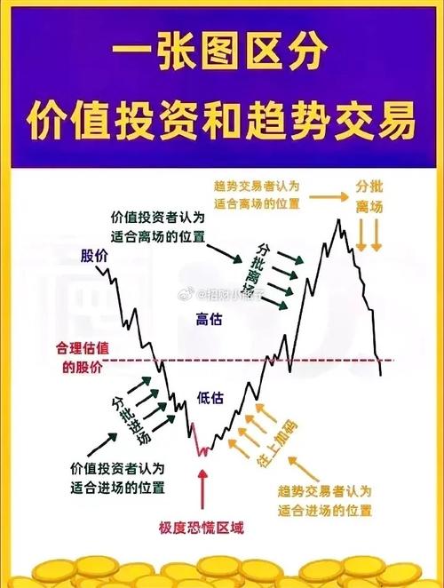 基金投资判断市场走势状态_判断大盘趋势涨跌很准的方法_识别大盘企稳标志