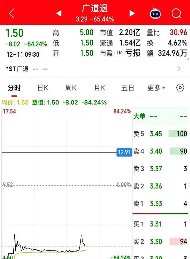 复牌一天跌84%！财务造假七年，这场疯狂闹剧谁在买单？