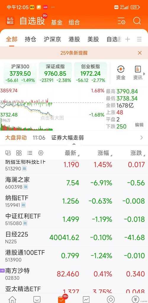 股票复牌暴跌原因_停牌后复牌跌停_复牌一天跌掉84%的股票