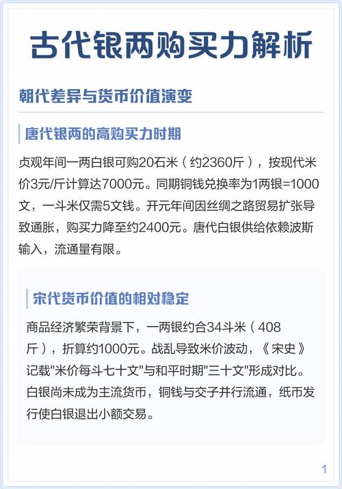 白银价值变化_明朝白银流通_明朝白银的购买力