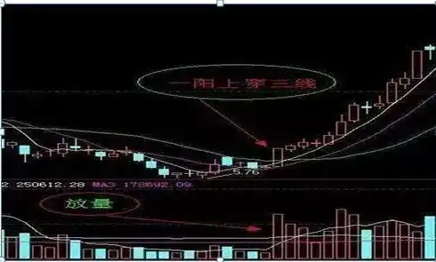 散户穷人思维_周线平台突破选股公式_周线突破买入战法