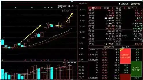 周线突破买入战法_散户穷人思维_周线平台突破选股公式