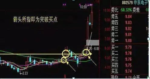 散户穷人思维_周线平台突破选股公式_周线突破买入战法