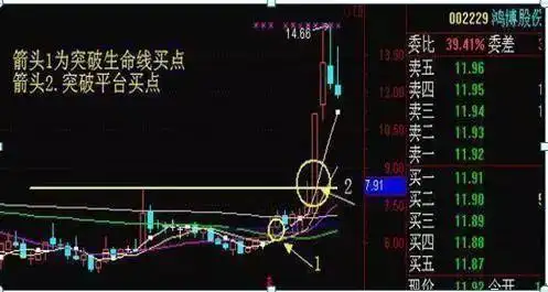 周线突破买入战法_散户穷人思维_周线平台突破选股公式