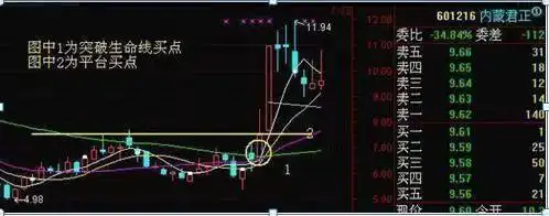 周线平台突破选股公式_散户穷人思维_周线突破买入战法