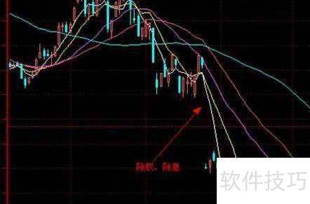 股权登记日持股，除权除息日卖出，还能享受分红配股吗？