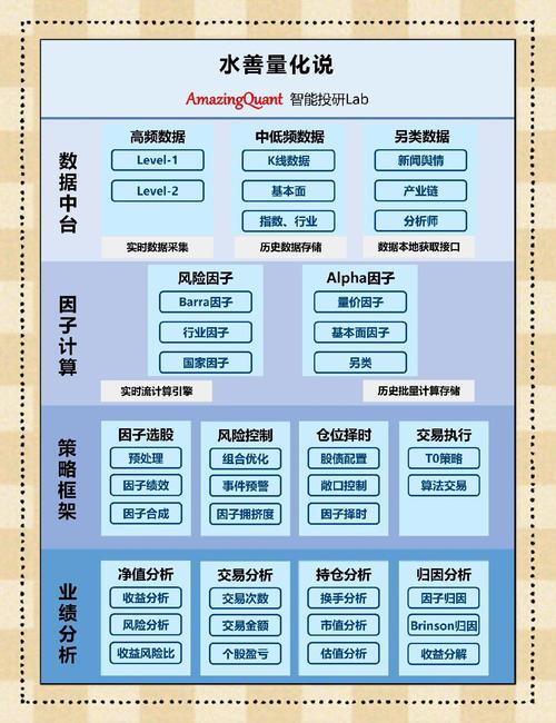 量化投资策略与数据分析实践试题及答案，含多类问题解析