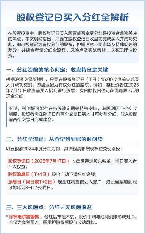 除权除息日股价调整原理_股票分红股权登记日规则_股权登记日卖出股票能分红吗