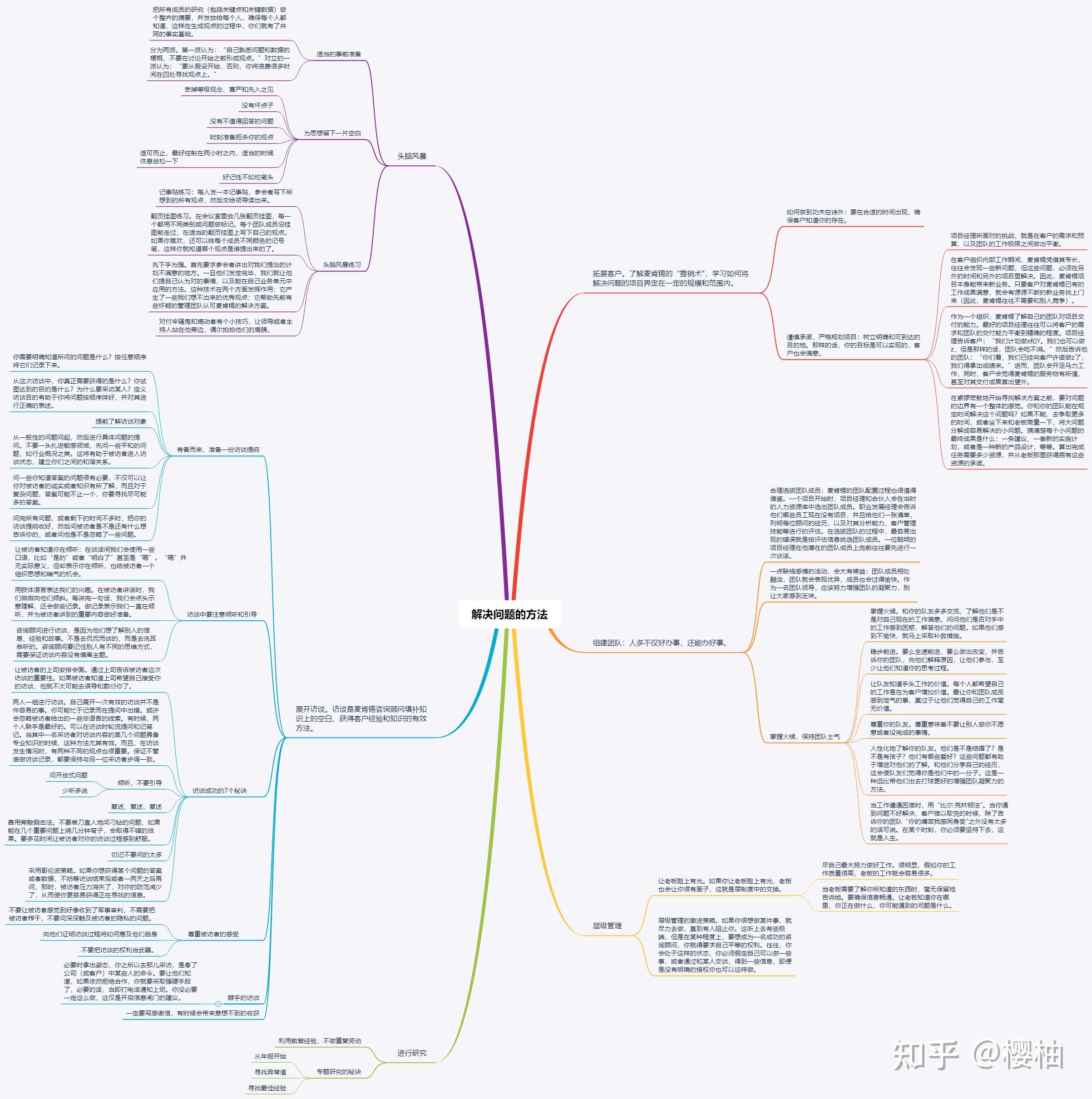 麦肯锡顾问思考问题规则_麦肯锡方法核心内容_麦肯锡报告ppt