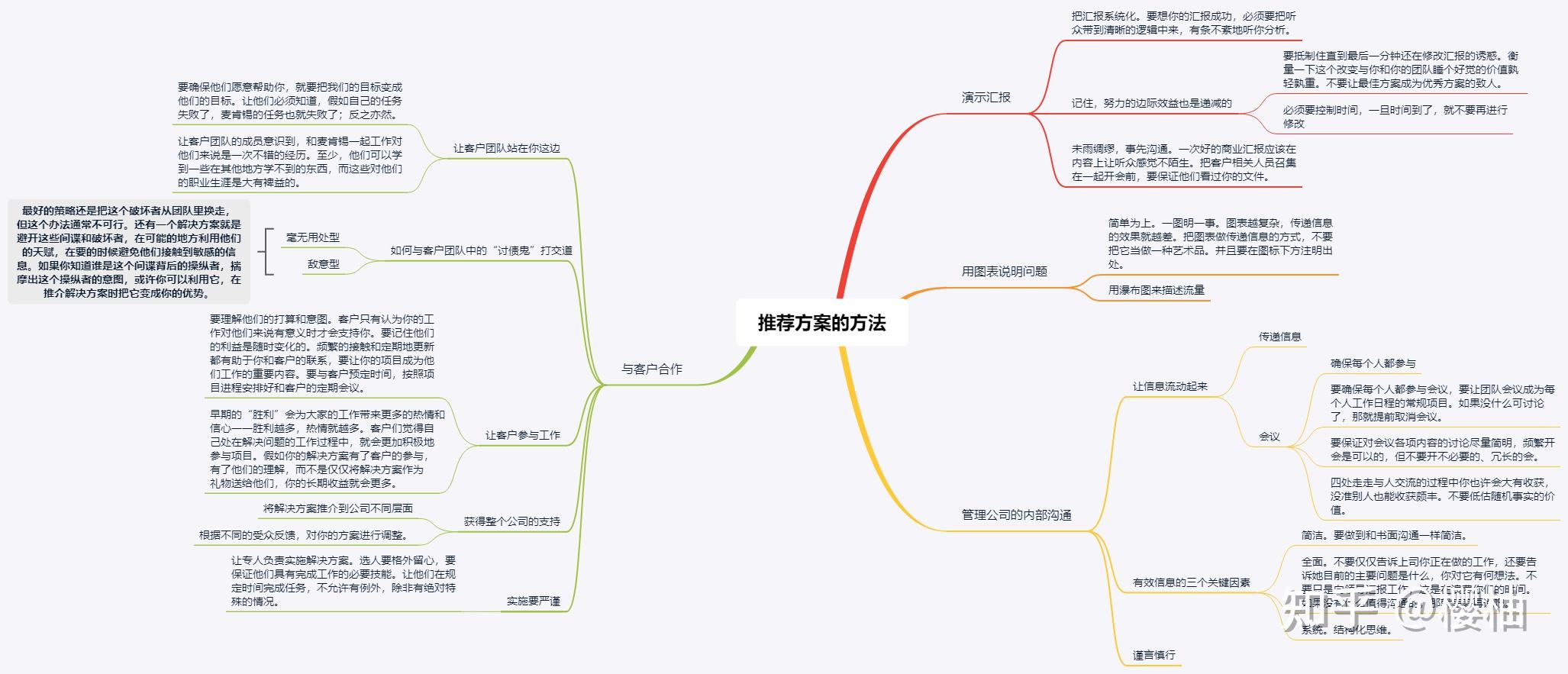 麦肯锡方法核心内容_麦肯锡报告ppt_麦肯锡顾问思考问题规则